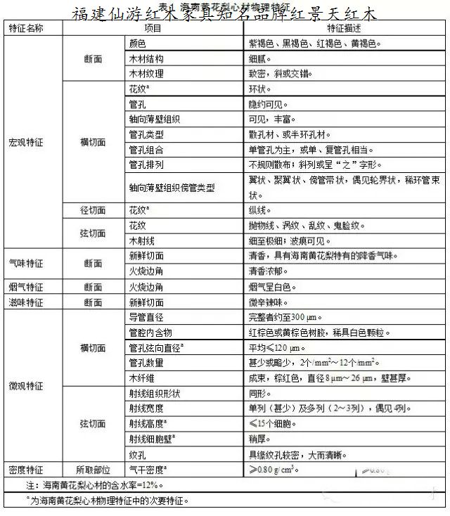 海南黃花梨的鑒定方法